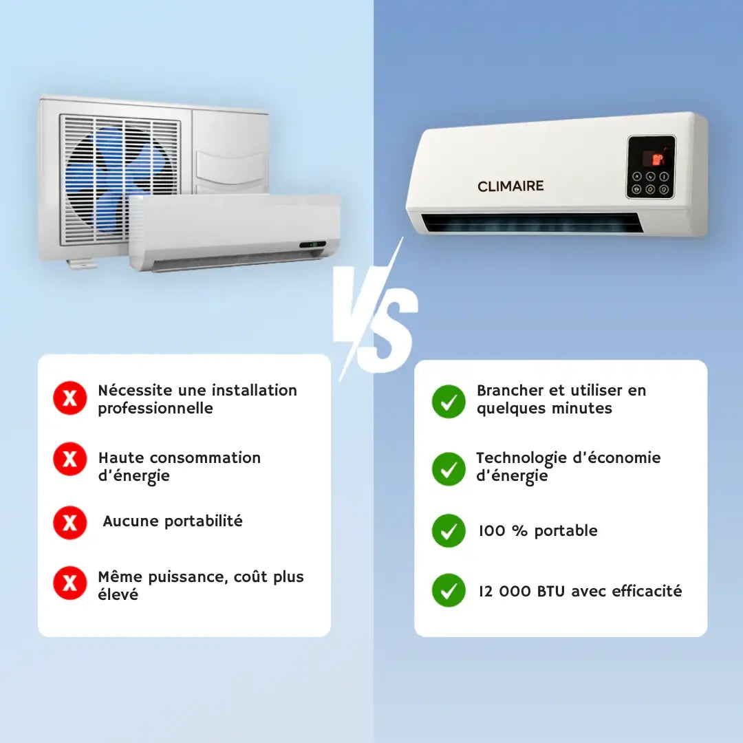 Climaire™ – Climatiseur Portable Turbo